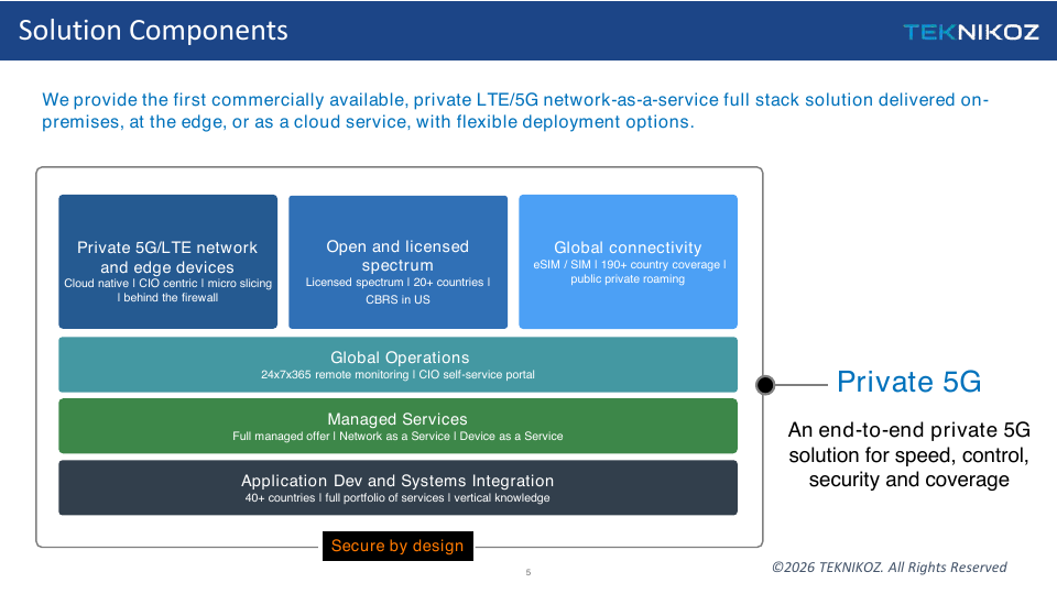 Private 5G overview
