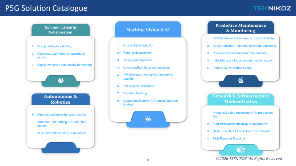 P5G Solution Catalogue