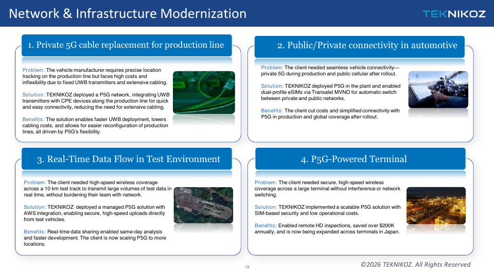Network & Infrastructure Modernization