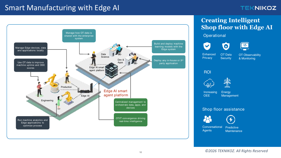 Smart Manufacturing with Edge AI