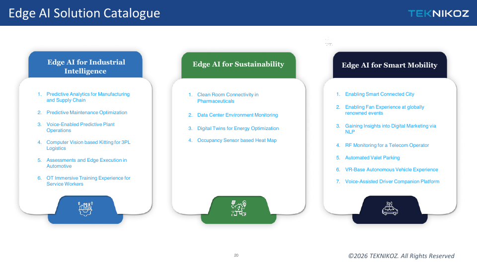 Edge AI Solution Catalogue