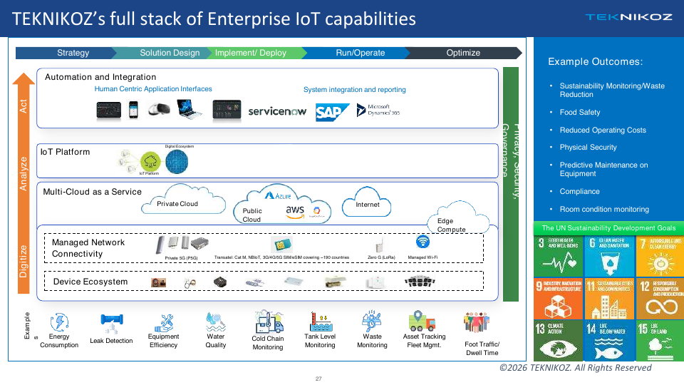 Enterprise IoT overview