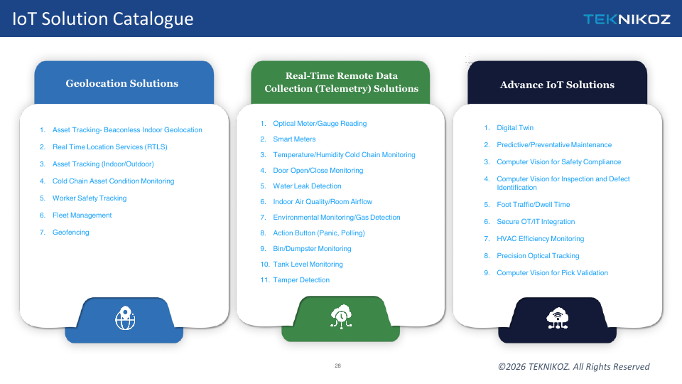 IoT Solution Catalogue