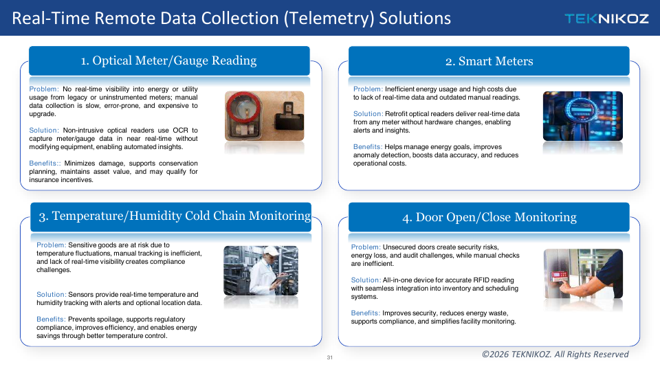 Real-Time Remote Data Collection (Telemetry) Solutions