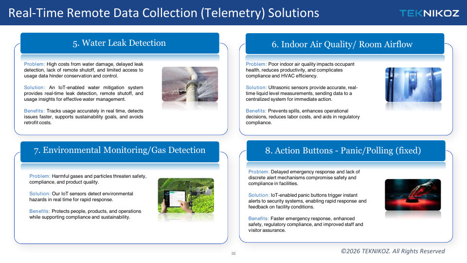 Real-Time Remote Data Collection (Telemetry) Solutions