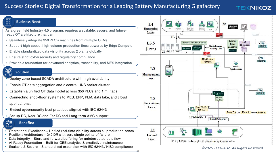 Success Stories: Digital Transformation for a Leading