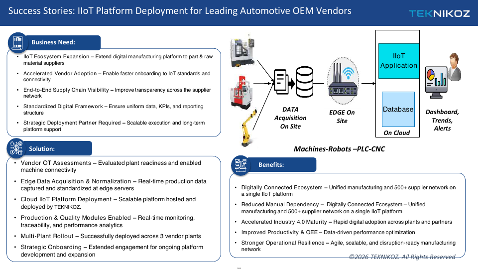 Success Stories: IIoT Platform Deployment for Leading