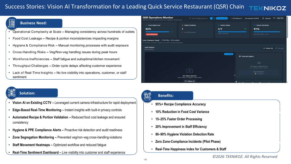 Success Stories: Vision AI Transformation for a Leading