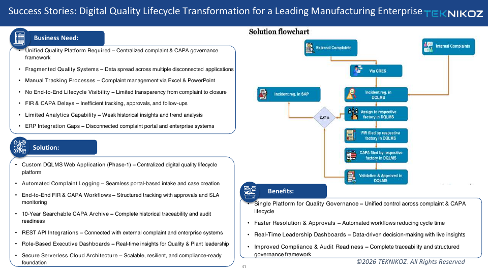 Success Stories: Digital Quality Lifecycle Transformation