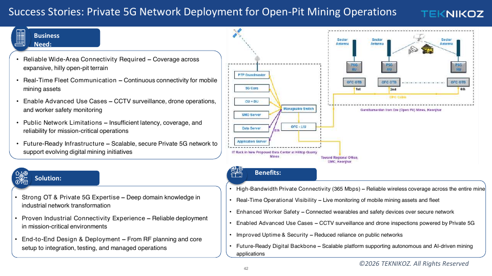 Success Stories: Private 5G Network Deployment